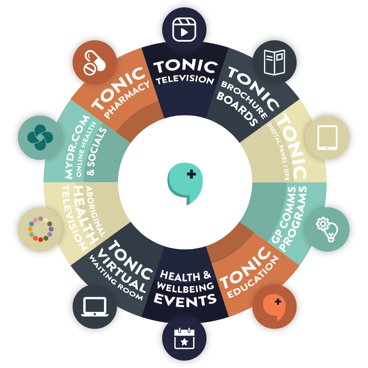 ecosystem360 (1) tonic media network services ecosystem