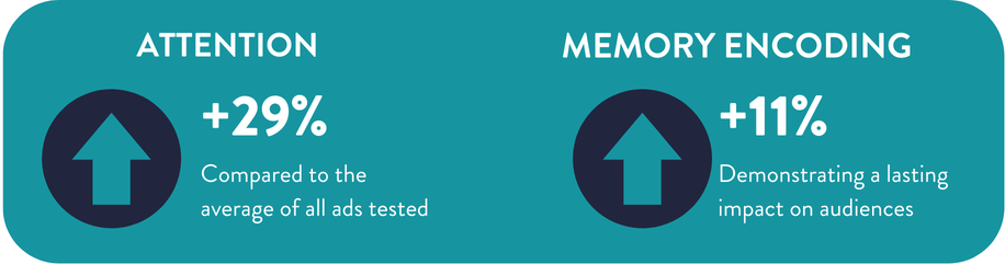 Neuroconsulting Australia Results